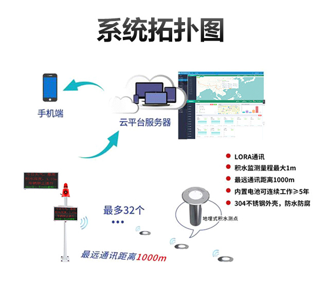 城市內(nèi)澇積水_06.jpg