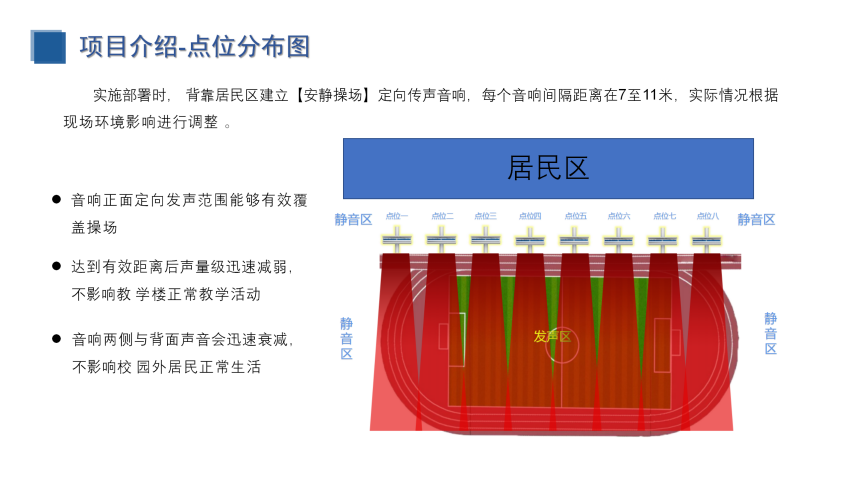 校園定向傳聲與噪聲監(jiān)測(cè)（建設(shè)方案）_18.png