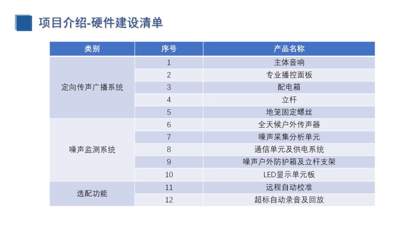 校園定向傳聲與噪聲監(jiān)測(cè)（建設(shè)方案）_20.png