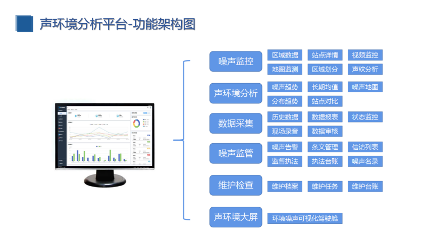 校園定向傳聲與噪聲監(jiān)測(cè)（建設(shè)方案）_23.png