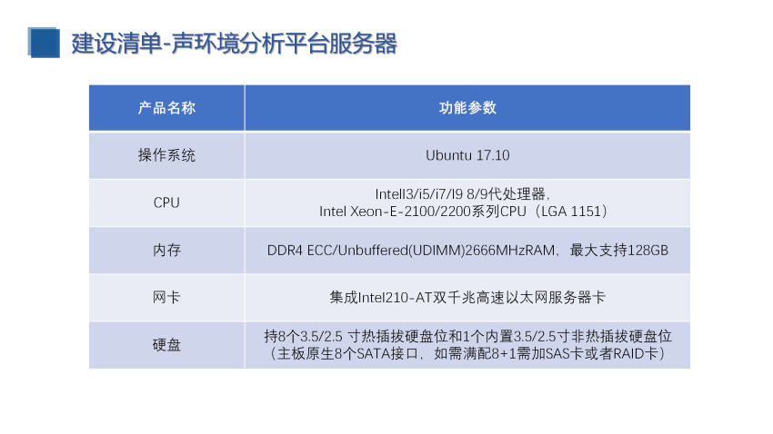 校園定向傳聲與噪聲監(jiān)測(cè)（建設(shè)方案）_25.png