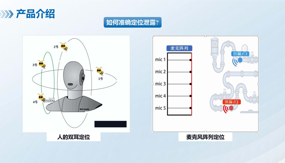 氣體泄露在線監(jiān)測解決方案（聲學(xué)成像儀）-2.jpg