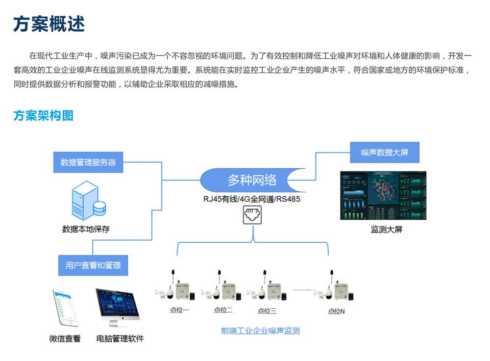 工業(yè)企業(yè)廠界噪聲監(jiān)測技術規(guī)范 廠房車間噪音污染監(jiān)控系統(tǒng)