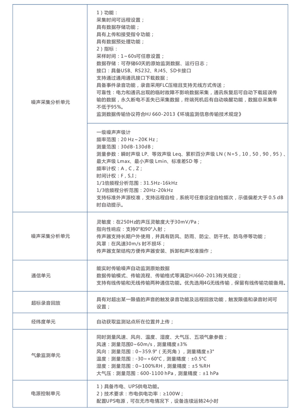 工業(yè)企業(yè)噪聲自動(dòng)監(jiān)測(cè)系統(tǒng)產(chǎn)品方案-7.jpg