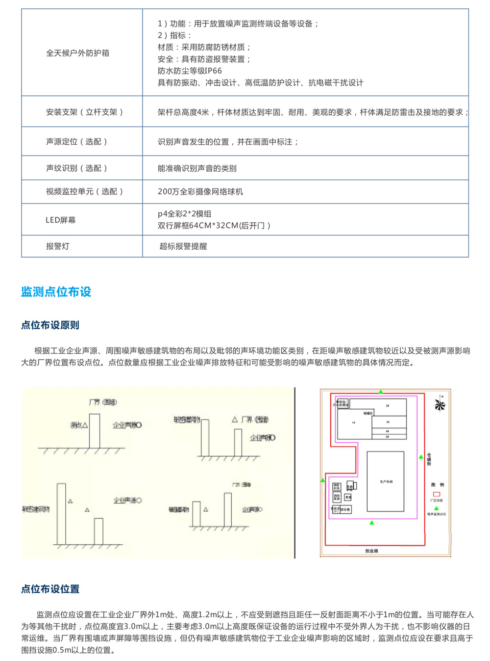 工業(yè)企業(yè)噪聲自動(dòng)監(jiān)測(cè)系統(tǒng)產(chǎn)品方案-8.jpg