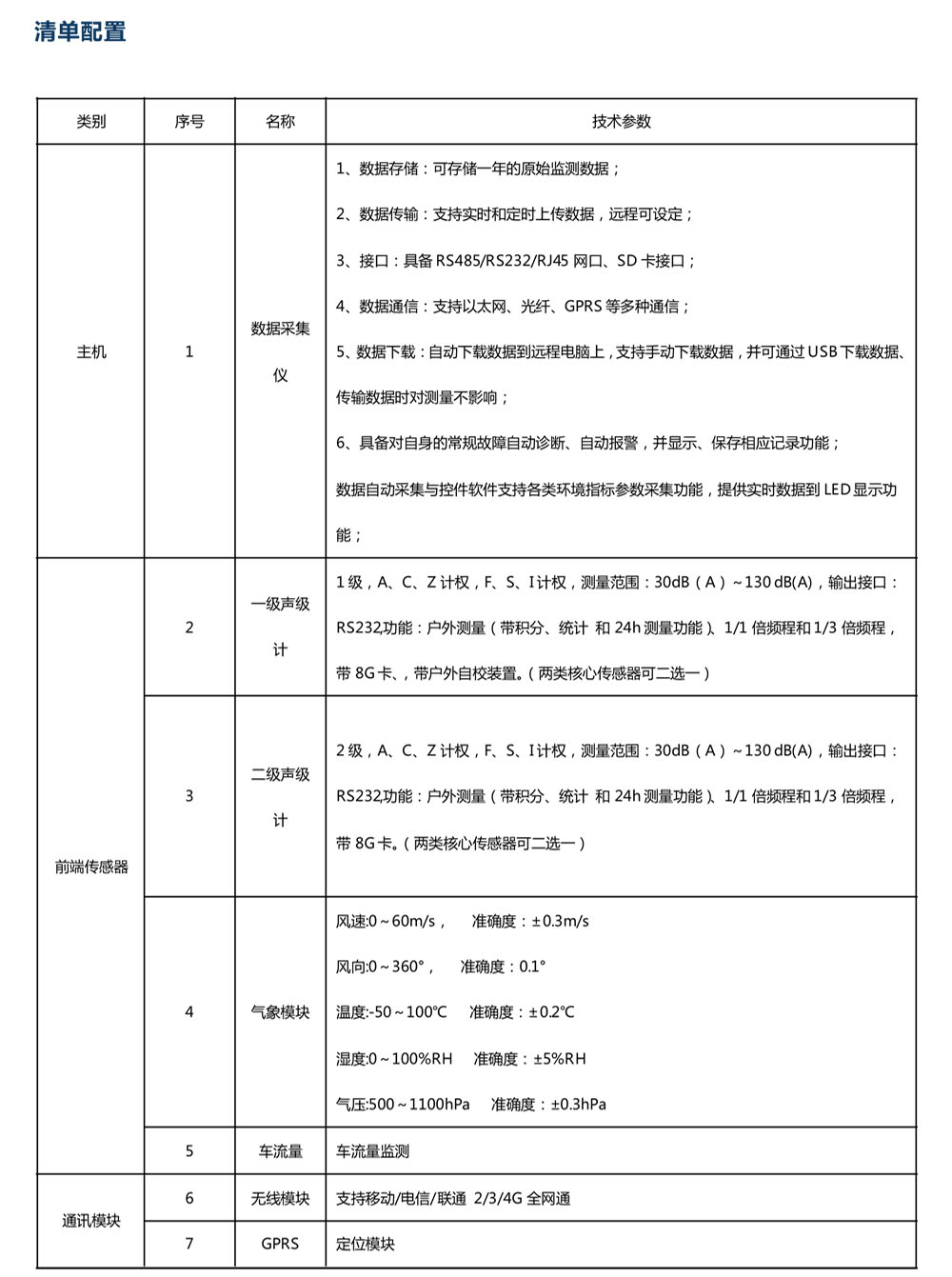 道路交通噪聲在線監(jiān)測系統(tǒng)-7.jpg