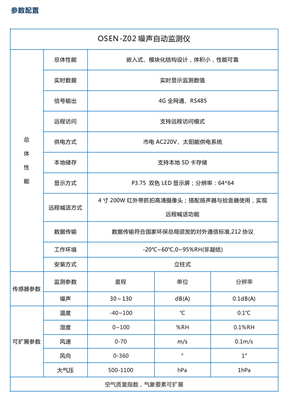 社會生活噪聲監(jiān)測產(chǎn)品方案-4.jpg